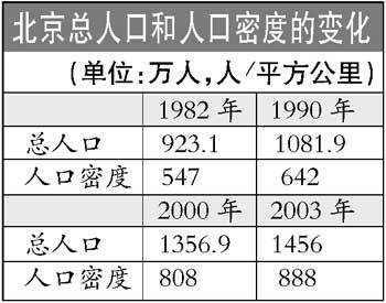 人口密度小人多还(2)