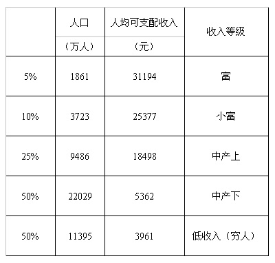 中国总人口户数_中国总人口柱状图