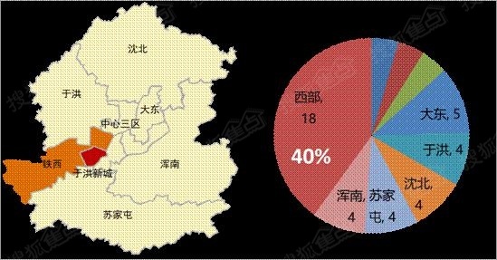 沈阳铁西区人口_铁西区(3)