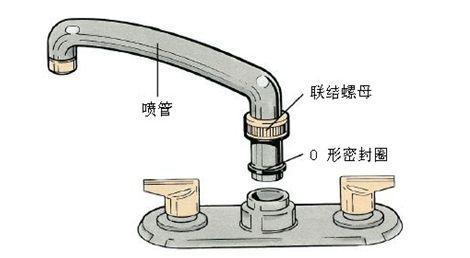 水龙头老是滴水咋办?1分钟帮你化解尴尬!