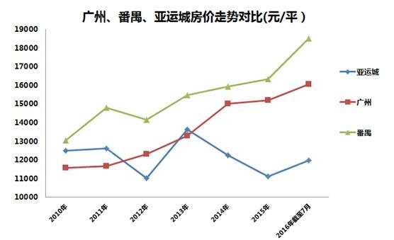 当前广州市人口高达_广州人均存款高达33.84万元 我可能是个假广州人..