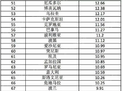 新加坡房价走势_新加坡房价收入比(2)