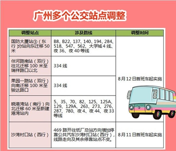 晓港湾 人口_瑞宝街开展流动人口卫生计生清查工作 -海珠区人民政府瑞宝街道(3)