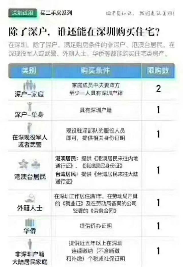 除了深户，谁还能在深圳购买住宅？