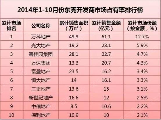 万科的排名_百家姓排名图片