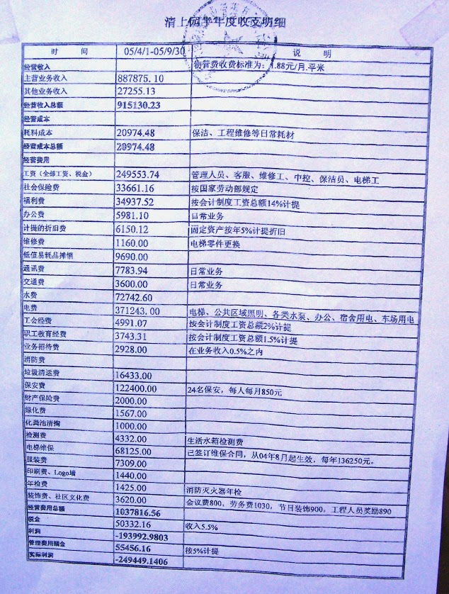 新会计准则明细科目表_物业收入科目明细