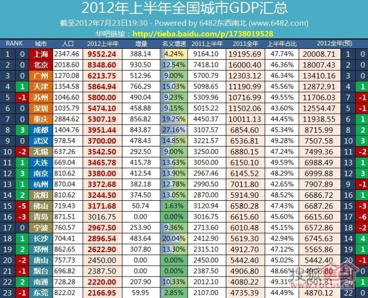 东莞2021上半年gdp(2)