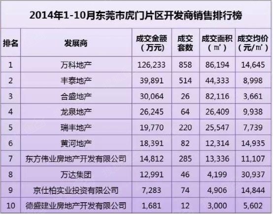 万科的排名_百家姓排名图片