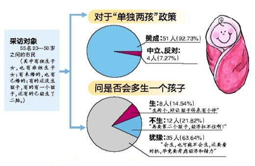 人口计生政策会调整吗_调整心态图片(3)