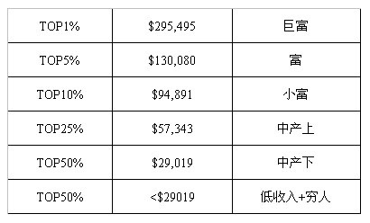 城镇人口分类_2009年全国高考地理 海南卷 完全解析版 12(3)