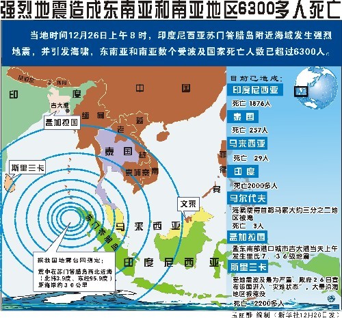 苏门答腊岛人口面积gdp_外媒 印尼强震已导致人员丧生 海啸预警取消(3)