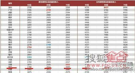 迪拜人均月收入_月收入8000买车(3)