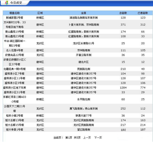 齐齐哈尔北三区人口_齐齐哈尔中考状元出炉 附 2017齐齐哈尔市中考录取分数线(2)