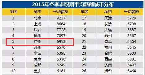 工资收入证明模板_每月工资收入 税后