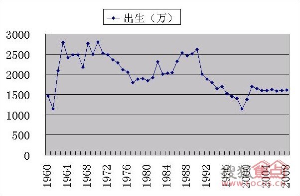 中国人口最高峰_读我国人口增长预测图,回答下列各题 小题1 我国人口总数达到(3)