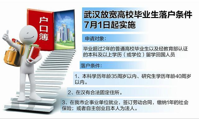 武汉2019-05-23起放宽高校毕业生落户政策 武汉2019-05-23起放宽高校毕业生落户政策