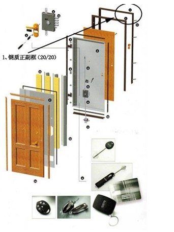 【天元博物志】世界顶级装甲门——迪瑞入户门