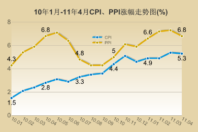 中国财政支出比例图_中国人均居住月支出