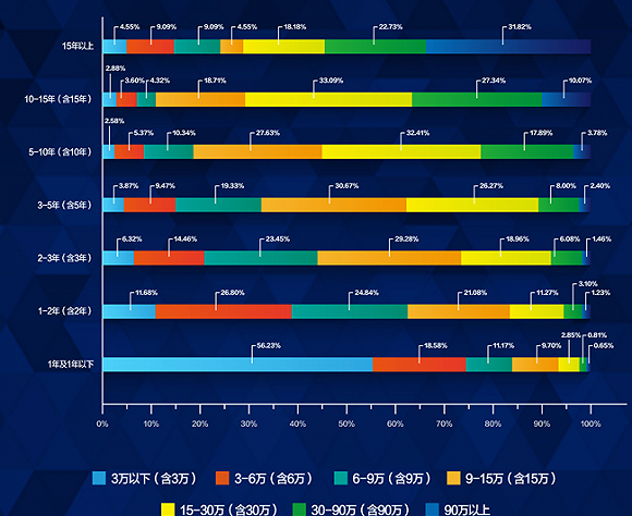 期货经纪人_期货经纪人年收入