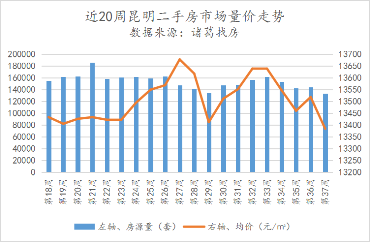 昆明失踪人口2020_2021昆明人口统计图(2)