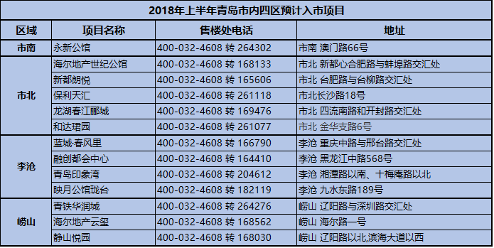 400号码申请：企业通讯升级的选择
