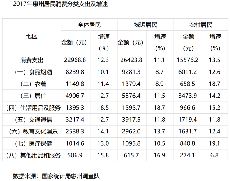 惠州平均人口_亮家底!惠州居民人均收入增速全省第一(2)