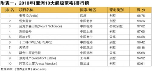 2000年房价排行榜_2019年全球最＂贵＂十大城市排行榜出炉,香港上海深圳