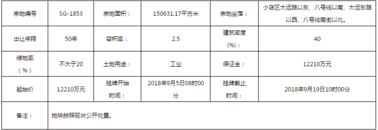 较新!小店区大运路附近226余亩地挂牌出让!