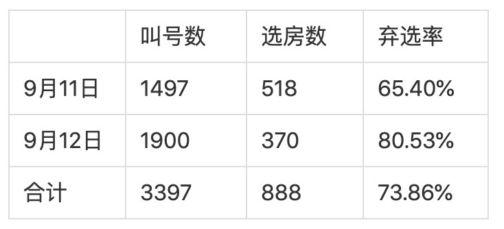 博裕雅苑明天选房还有机会吗附今天选房具体数据