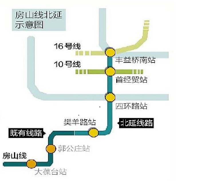 地铁房山线北延线开工 周边受益新盘早知道