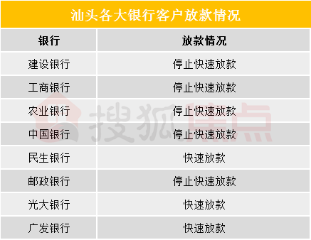 且贷且珍惜!汕头房贷利率上调 “认房认贷”时期已来