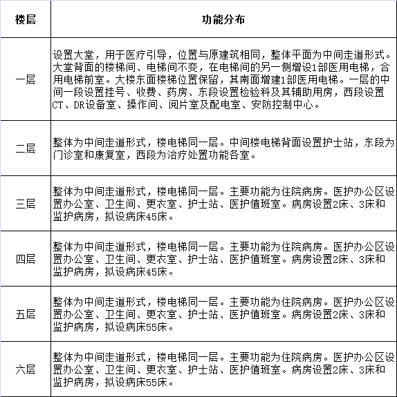 汕头市中心医院儿童分院规划出炉