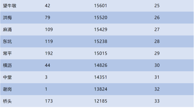 人均存款6.8万!数万家庭资产过1000万!你在东