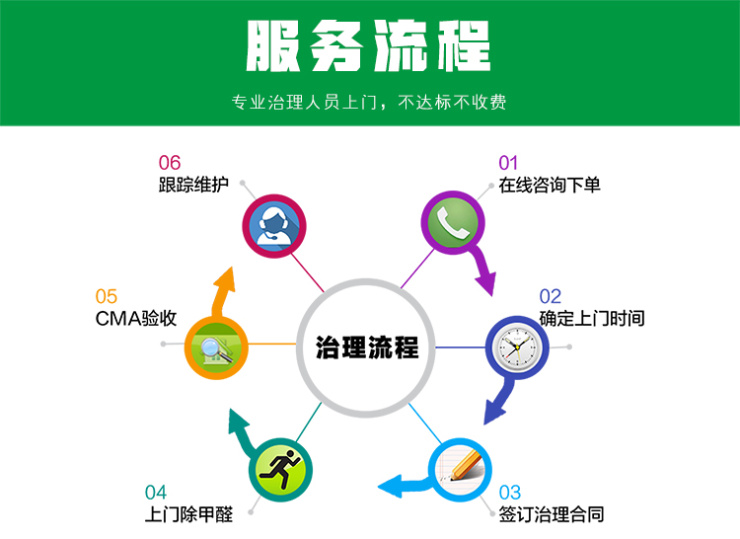南京除甲醛