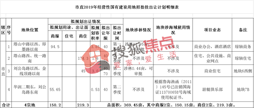 重磅!2019威海计划供应土地179宗!亮点十足抢先看