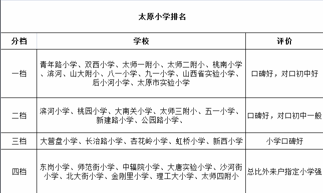 又到升学季 太原市排名前十的小学中学都在这里了!