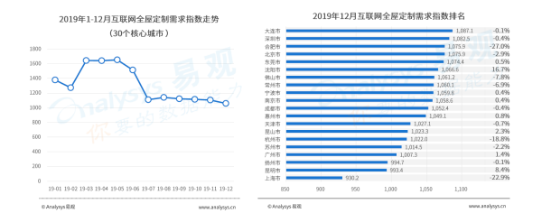 全屋定制的2019“冰火兩重天”:市場大轉(zhuǎn)折土巴兔比2018年增長90%