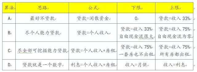 贷款真的应该还清吗