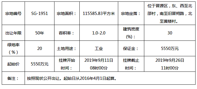 起始价5550万!晋源区北邵村1宗工业用地挂牌出让