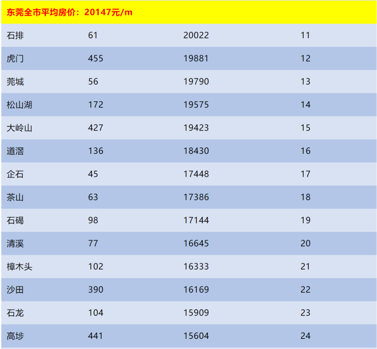 人均存款6.8万!数万家庭资产过1000万!你在东