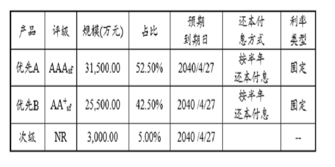 阳光城拟发行6亿元资产支持票据 用于偿还银行贷款