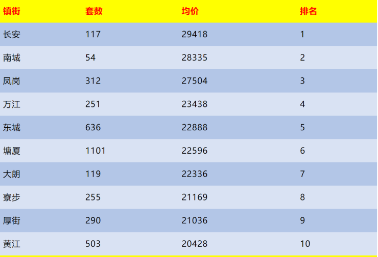 人均存款6.8万!数万家庭资产过1000万!你在东