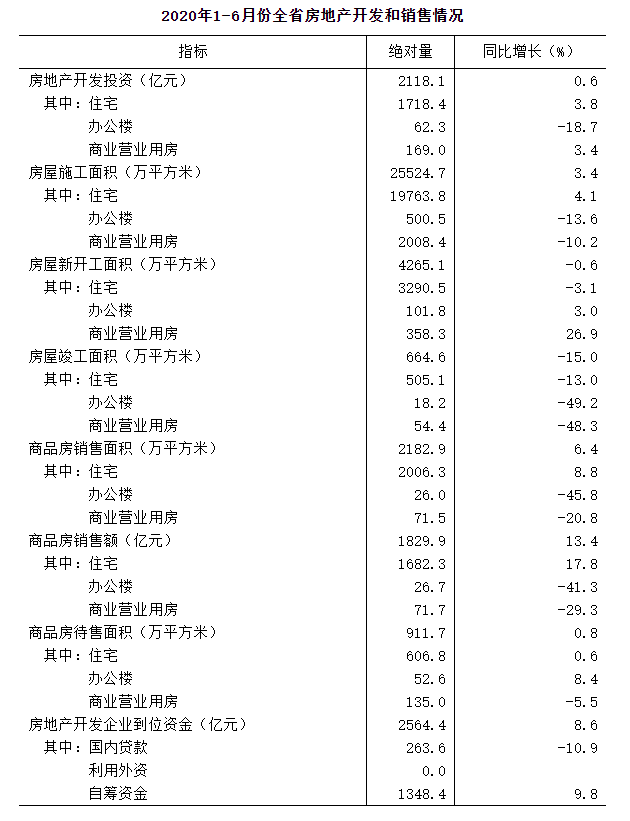 河北保定2020上半年_河北保定:2020年上半年全市农业农村经济运行稳中有升