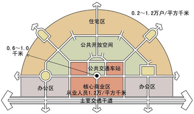 有了tod,安吉敢与世界比肩!