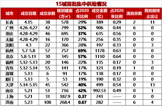 楼市分化在即,风向在核心都市圈!