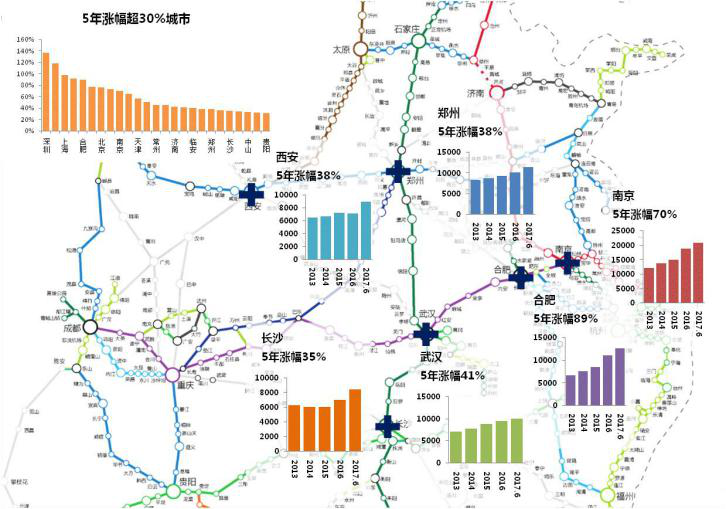 高鐵推動沿線房價上漲2021承德買房一定不虧