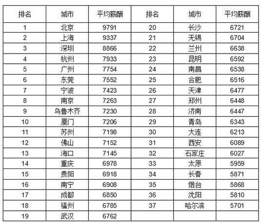 收入证明_哈尔滨收入水平(2)