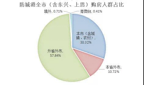防城港上半年商品房成交9768套,成交面积92.92万㎡
