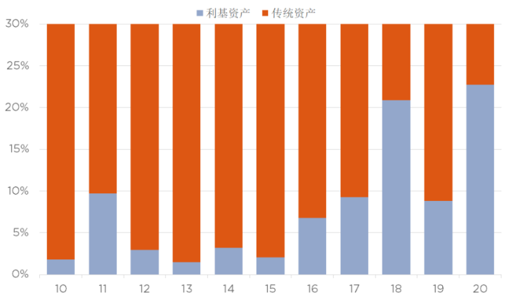 第一太平戴维斯发布2021年中国房地产市场趋势与展望