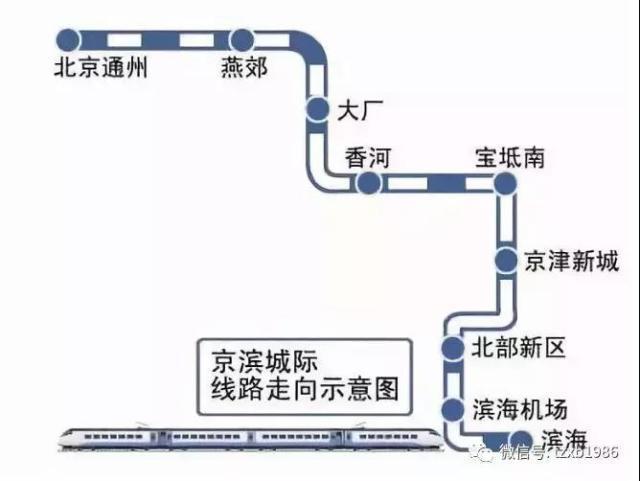 潮白河孔雀城为美好而来大厂未来将全面爆发